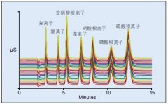 ICS-600xɫVx؏(f)M(jn)20εxӘ(bio)(zhn)ҺBɫVDeԼr(sh)gзǳõجF(xin)