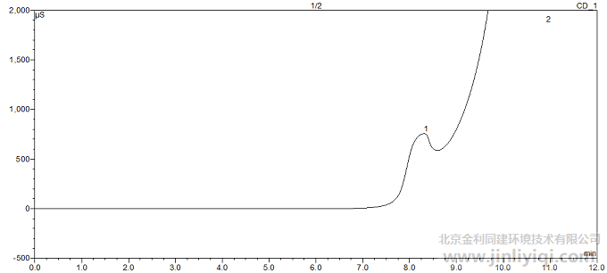 xųɫVD 1. (qing)x2. 